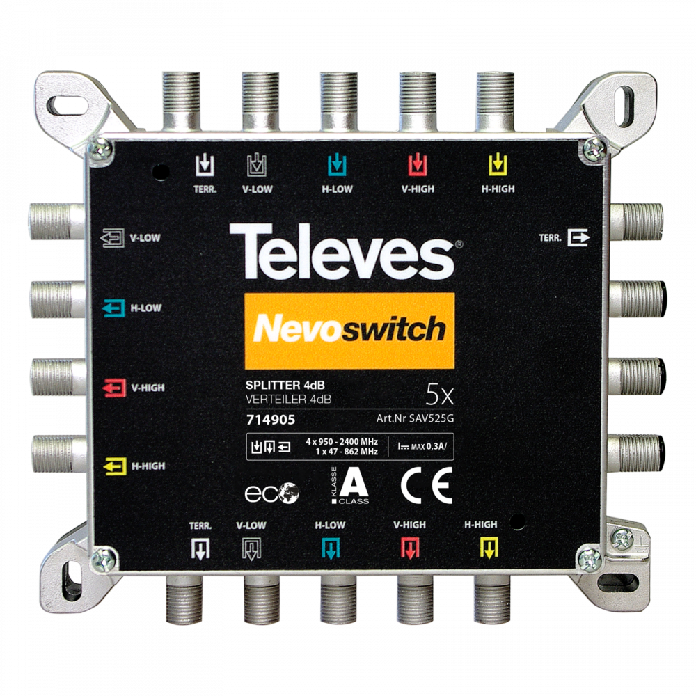 Splitter multiswitches